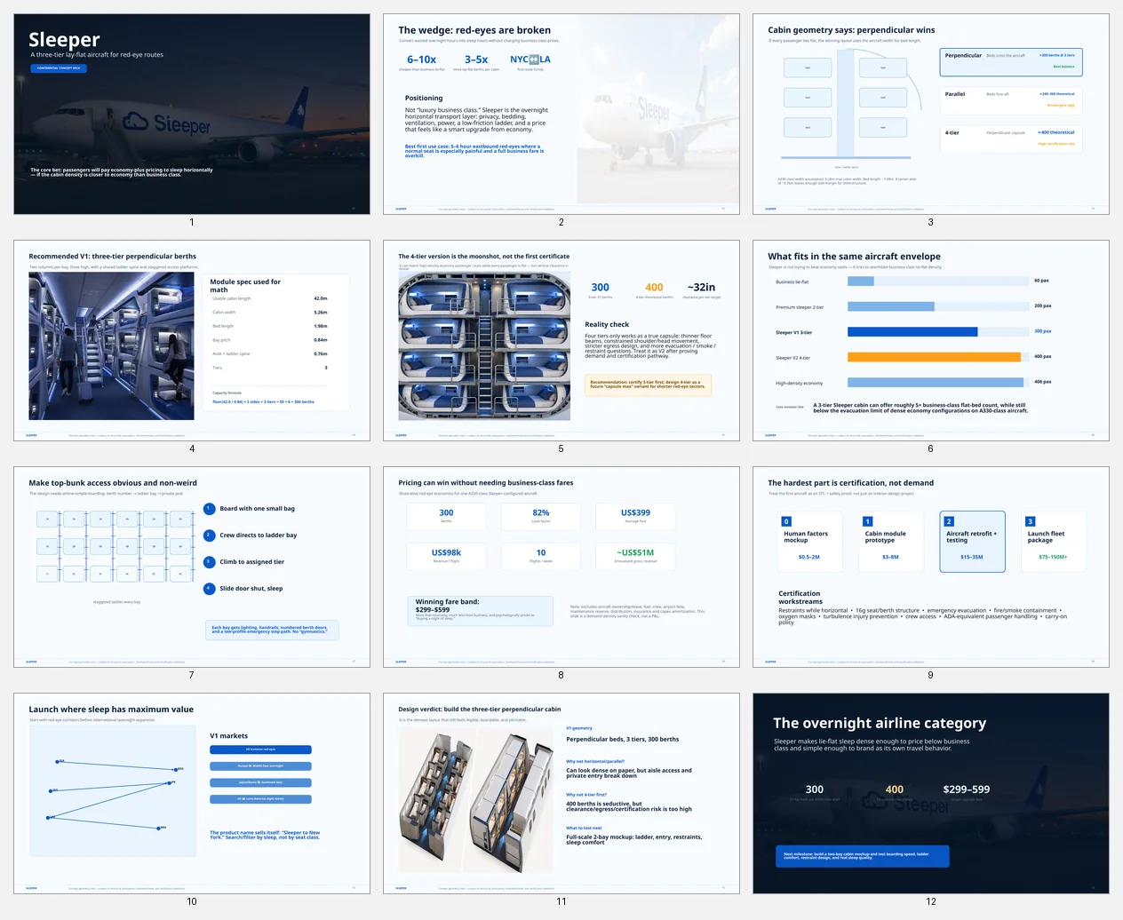 Montage of Sleeper aircraft and multi-tier cabin concept renderings